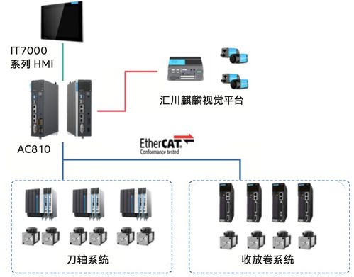 智能制造裝備 科技抗疫幕后的無名英雄