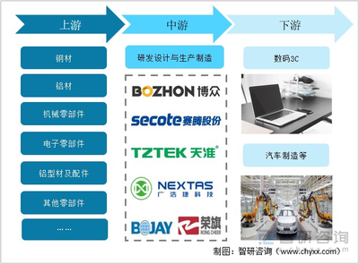 智能制造裝備 制造業轉型的引擎與產業鏈全景透視