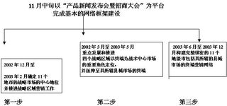 西鳳天長地久系列酒陜西市場營銷計劃書